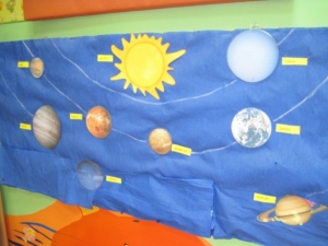 29.06.2011 Przedszkolaki wyruszają w kosmos - podsumowanie podjętych działań